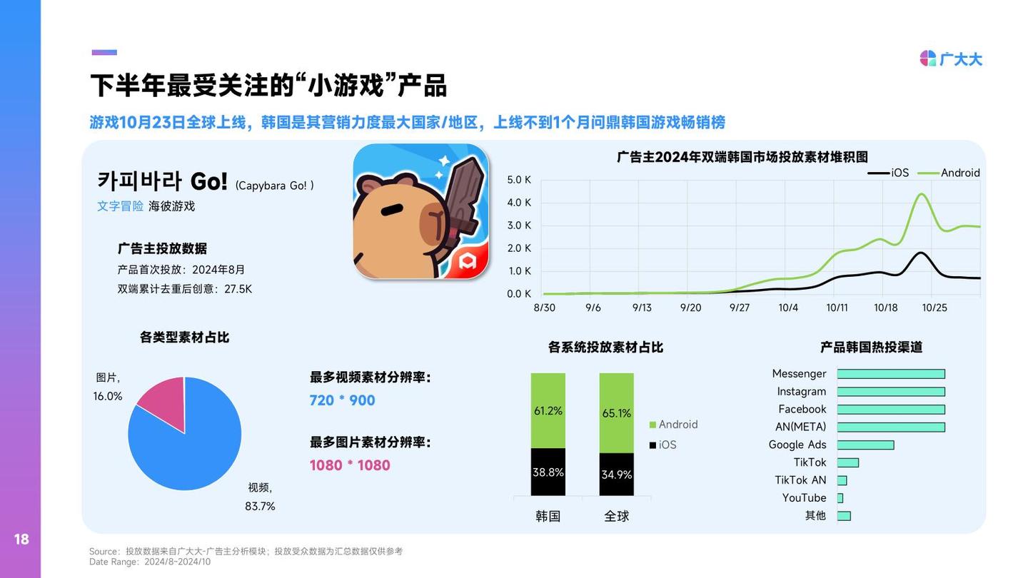 韩国手游报告丨30s以下中短视频素材效果最好，真人创意质量较高- 知乎