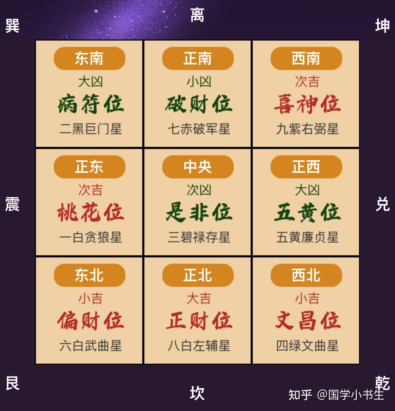 洛地凖則詳解　全　一名地相家相方位吉凶 2024甲辰龙年九宫飞星风水布局及方位图解，家居风水布局必看！ - 知乎