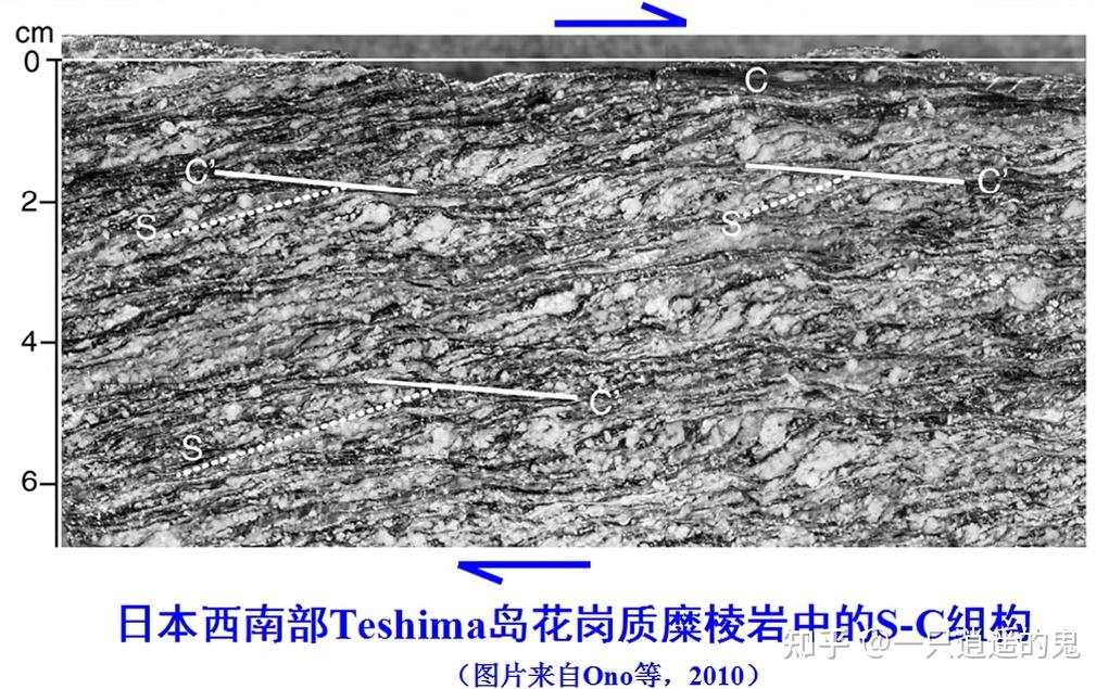 【构造地质学-学习记录】第十一章 韧性剪切带 - 知乎