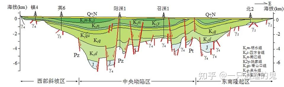 【构造地质学-学习记录】第八章 伸展构造 - 知乎