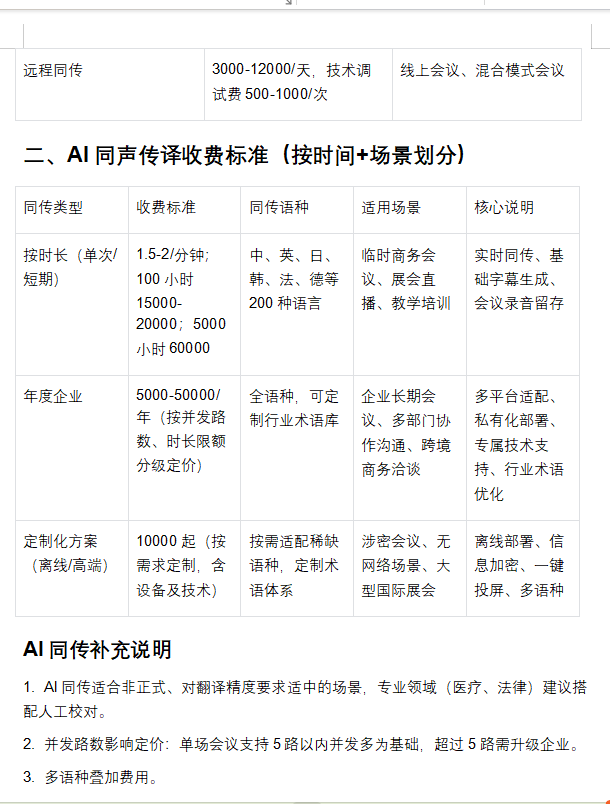 同声传译翻译公司收费标准(含AI同传) - 知乎