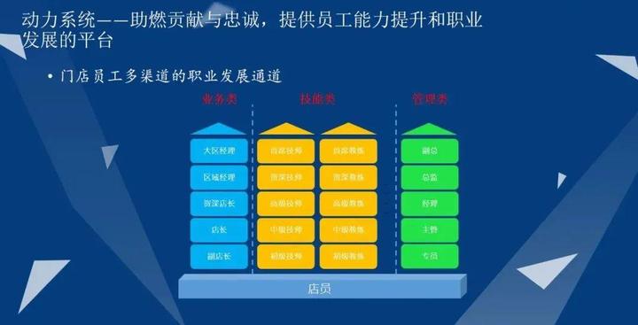 连锁企业扩张布局缺人才,三招破局! - 知乎