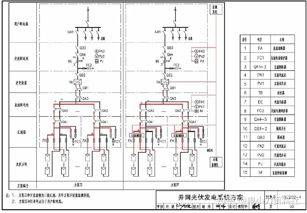 光伏标准系统图集(PDF+CAD) - 知乎