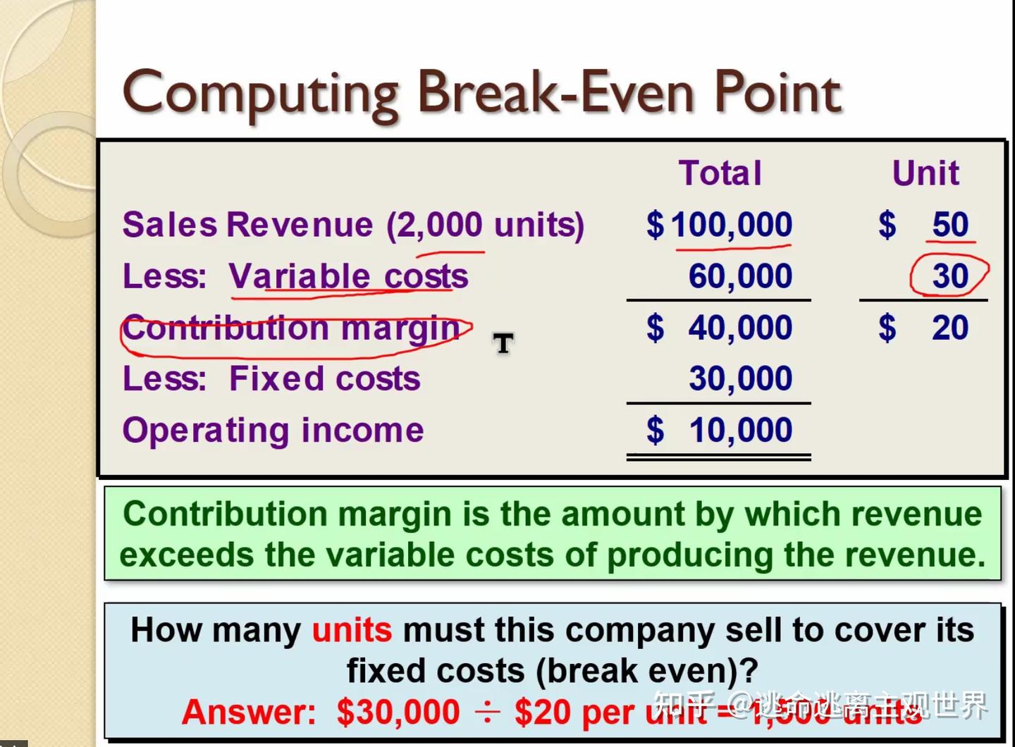 0415本量利分析：CVP关系- 知乎