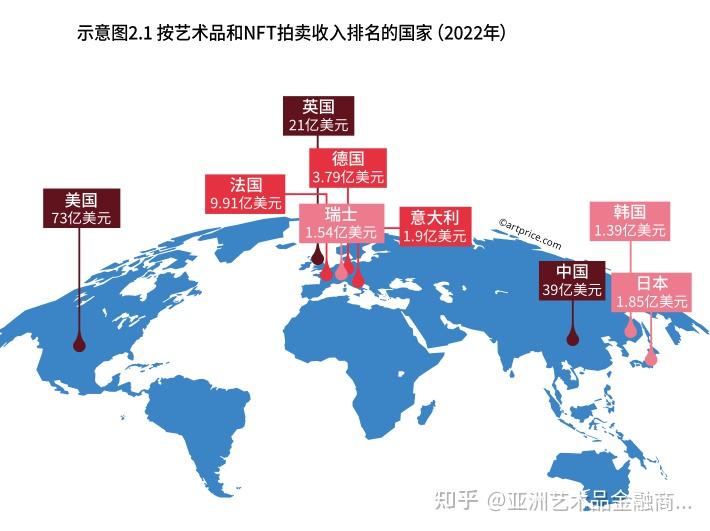 艺术品投资：新兴的另类投资领域与选择策略 - 知乎