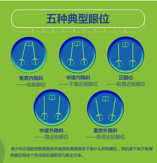 右眼轴位是什么，右眼轴位是什么意思