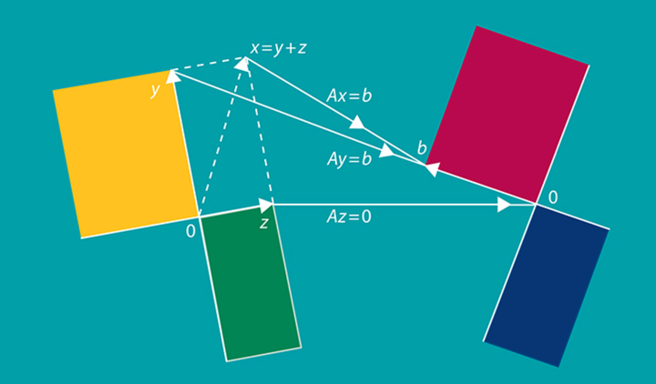 7.1 Image Processing by Linear Algebra - 知乎