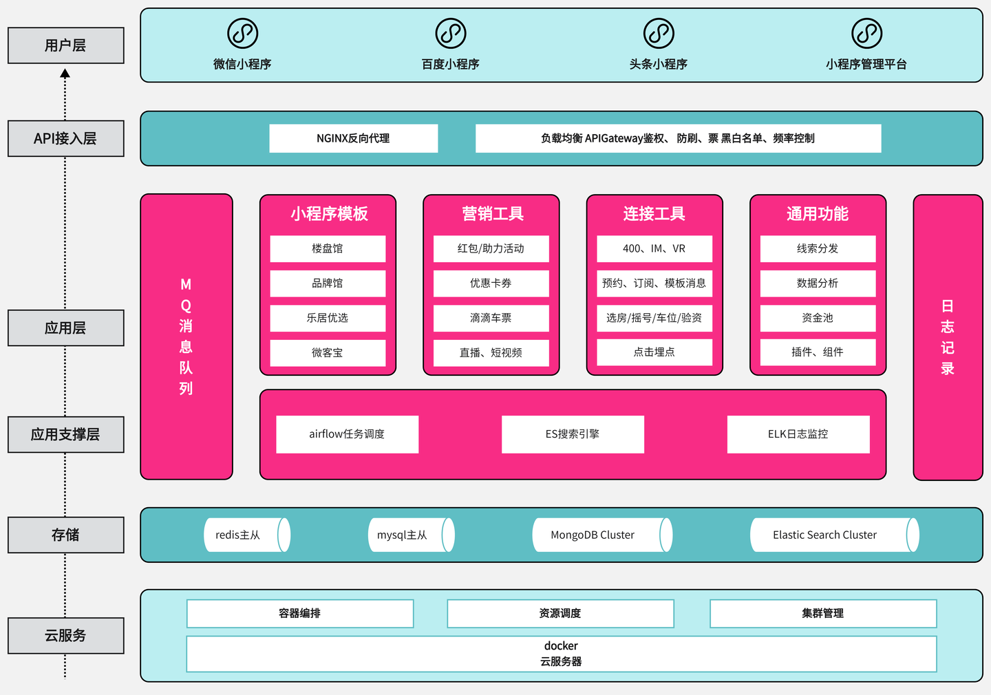 怎么制作系统架构图?分享10个系统架构图模板! - 知乎