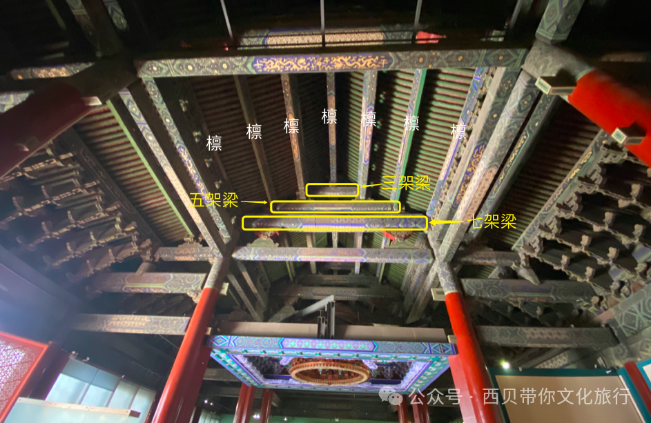 木结构古建中的柱、梁、檩、椽、枋，都在什么位置，有什么作用？如何辨认？ - 知乎