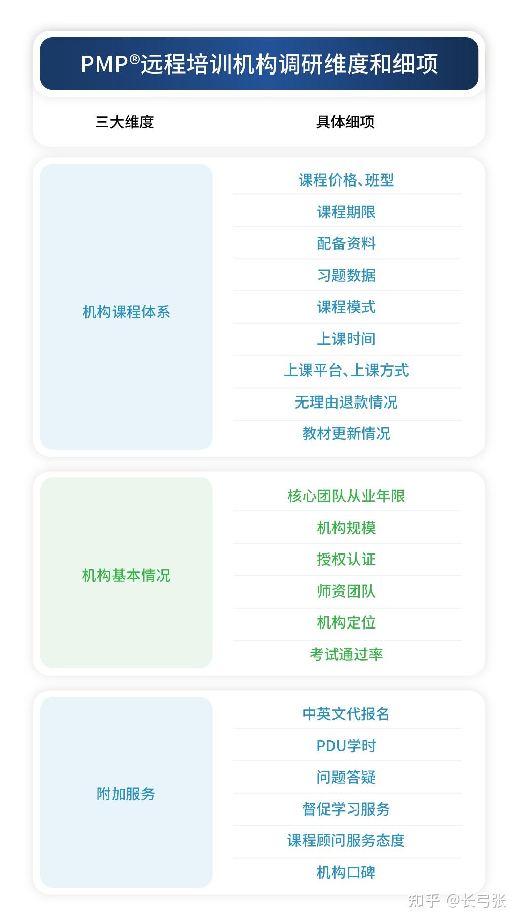 PMP远程培训机构排名_IT培训培训班_PMP培训机构评测