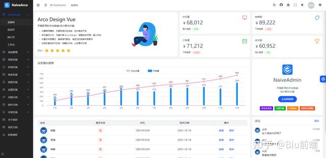 Naive Admin Arco 中后台框架发布啦，真正一站式开箱即用 - 知乎