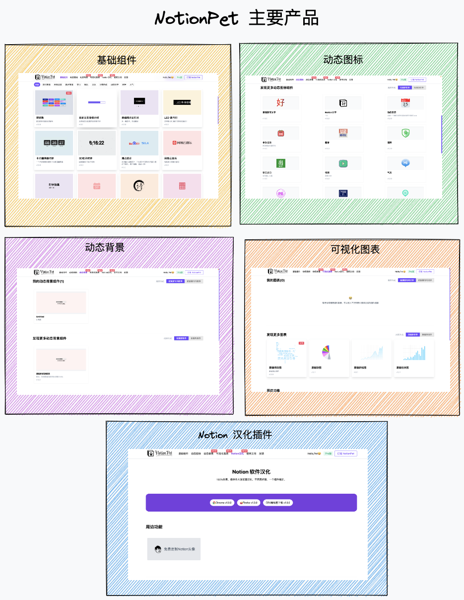 notion的中国化、语雀的database、wolai我来的database,你,更期待哪一个? - 知乎