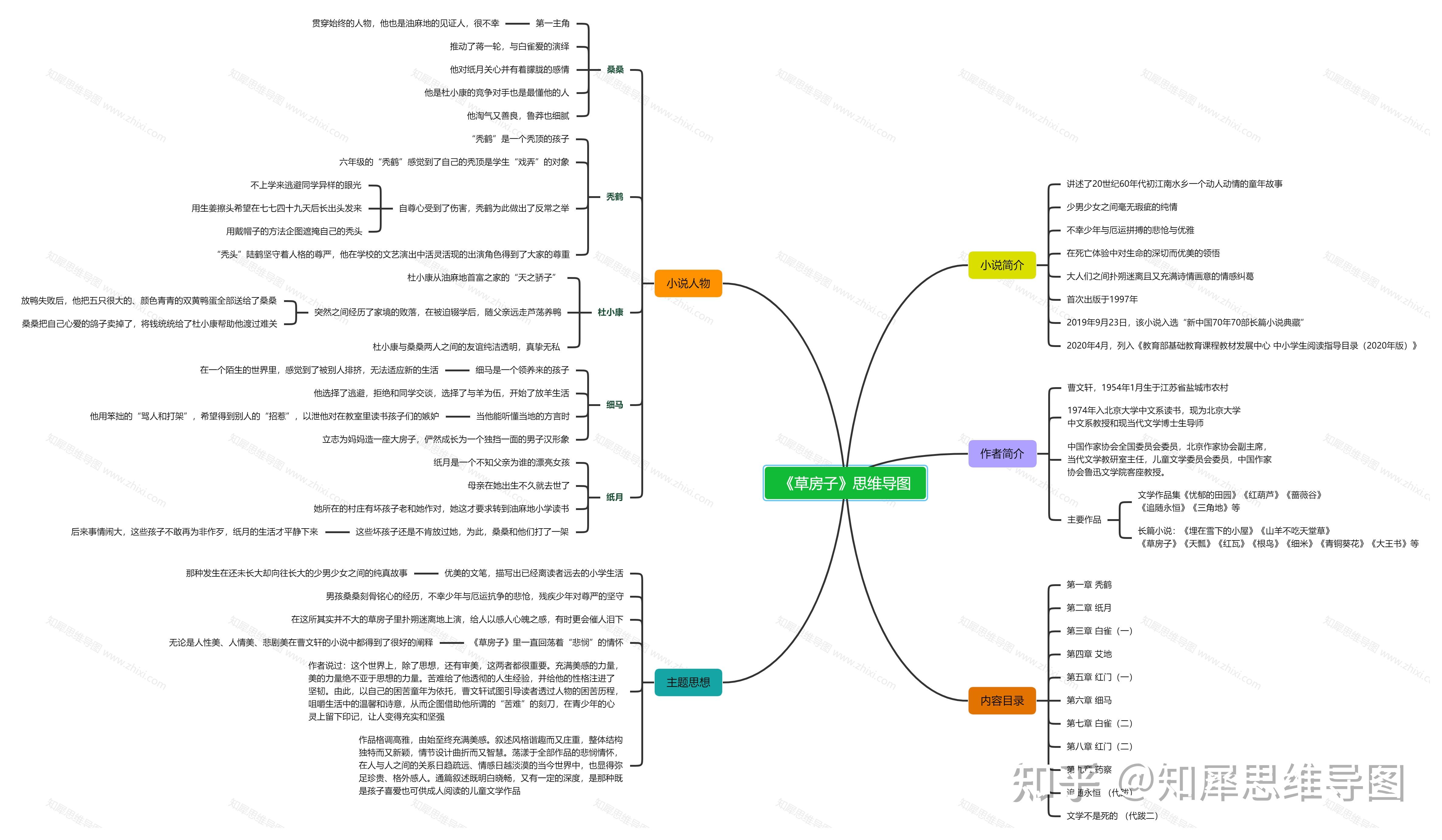 纸月的思维导图图片