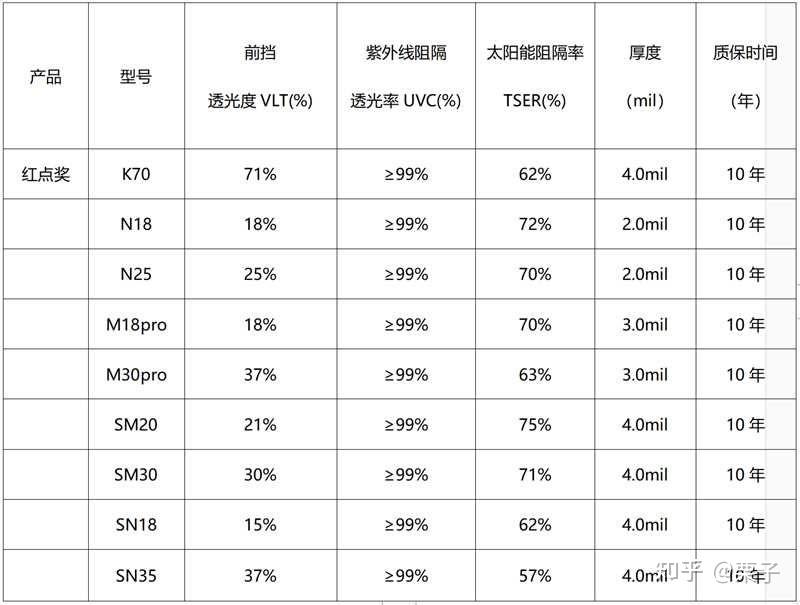 窗膜售后质保