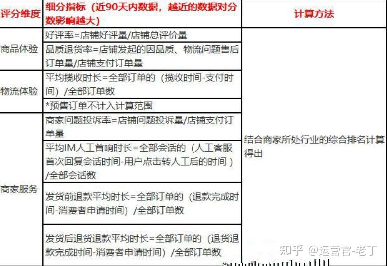 抖店刷店铺评分最快的方法=抖店刷店铺评分最快的方法是不是要花钱