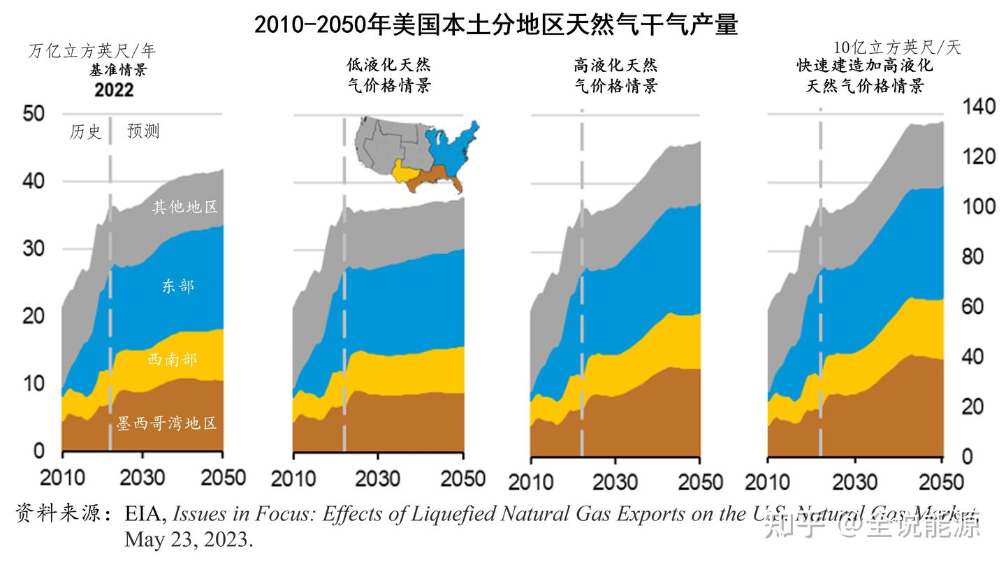 液化天然气出口对美国天然气市场的影响- 知乎