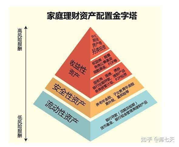 娱乐宝没项目了_支付宝娱乐宝没有了_支付宝娱乐宝