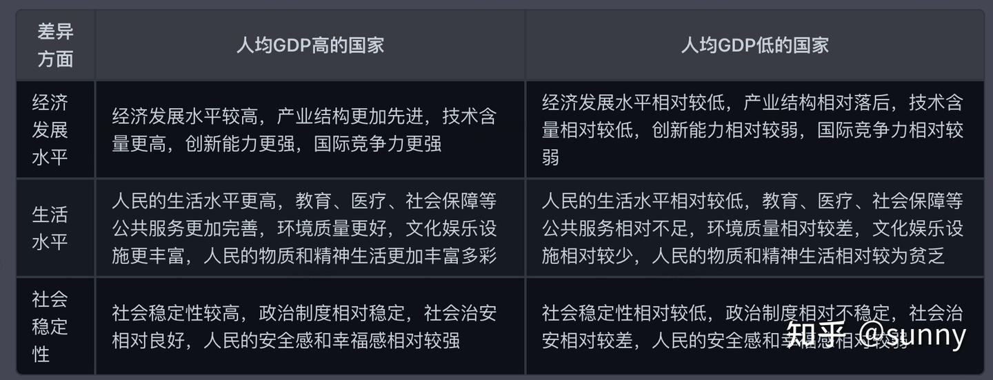 中国人均GDP从1万美金到3万美金-有哪些影响- 知乎