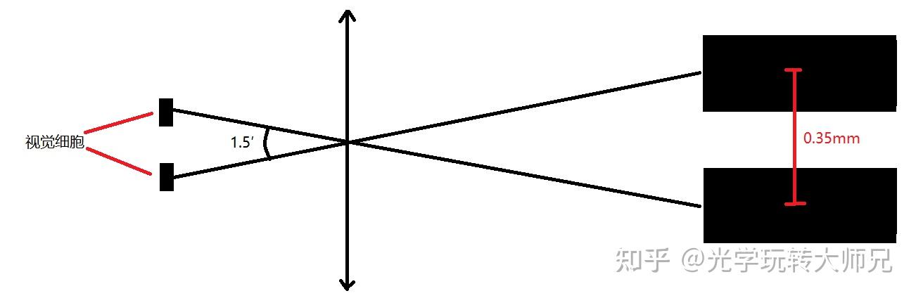 近视眼可以不戴眼镜吗? - 知乎