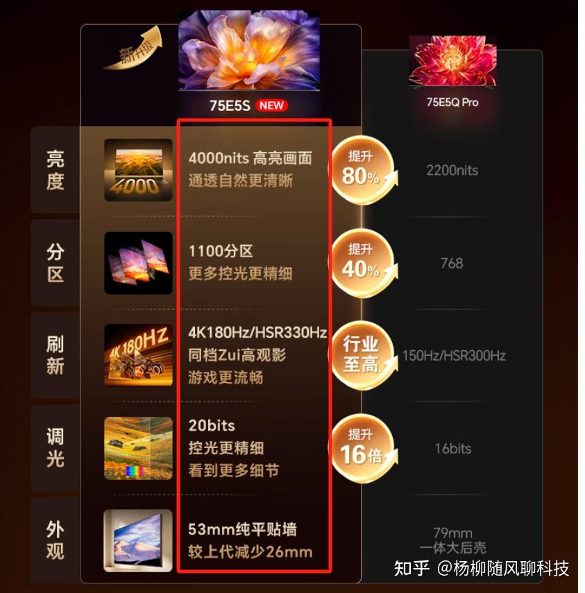 等等党赢麻了,配置比海信小墨E5Q Pro还要顶,价格还有大优惠,这还犹豫啥,闭眼冲海信小墨E5S就对了!
