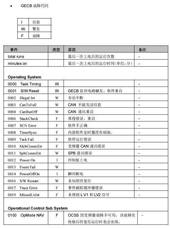 奥的斯gecbv2主板图解图片