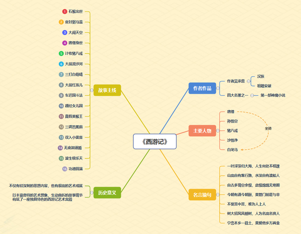 做读书笔记用的思维导图软件哪个好?