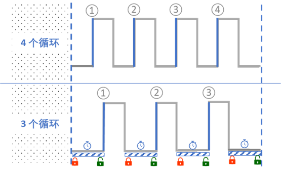 BooleanWritable 外传(II) - 图说Min Active/Inactive Time - 知乎