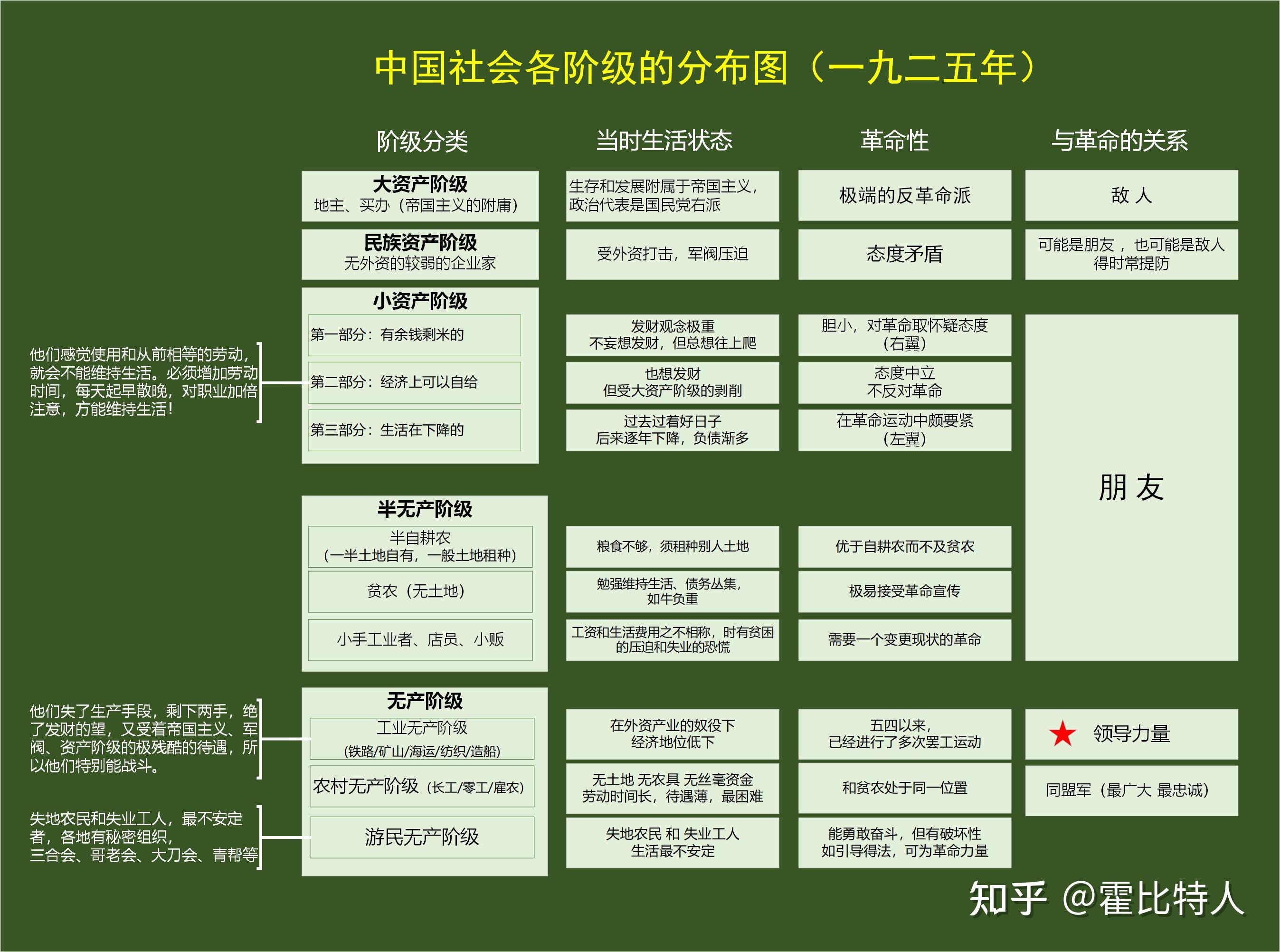 在中国社会各阶级的分析中为什么说当时地主阶级是国际资产阶级的附庸