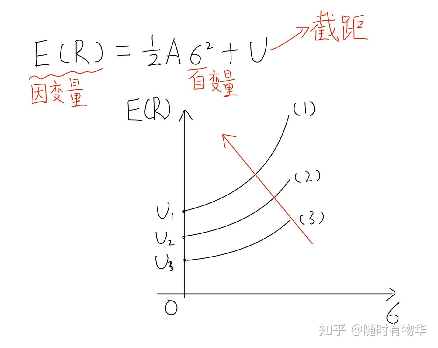 Frm一级数学部分part 2 （Modern portfolio theory and capital asset pricing model） -  知乎