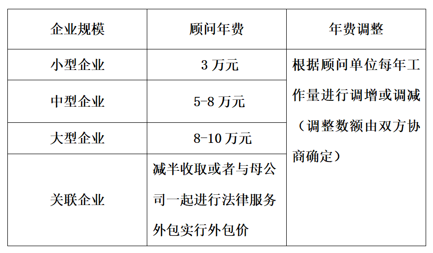 法律顧問怎樣收費