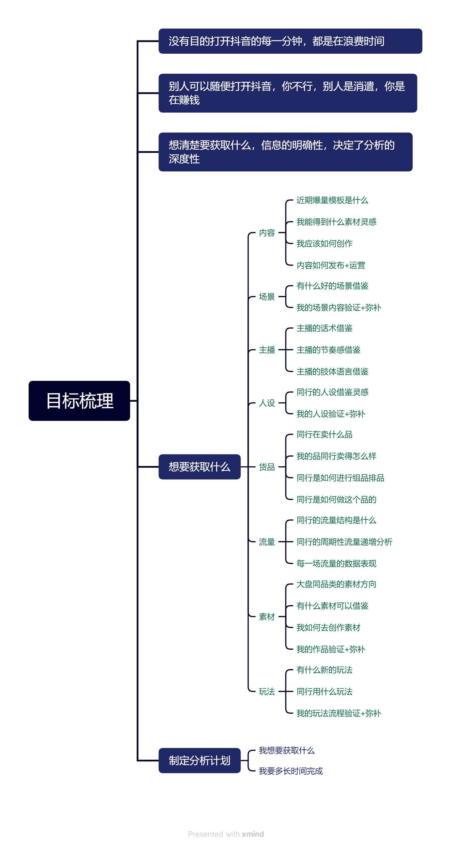 抖音-竞品分析5大步骤，万字干货！ - 知乎