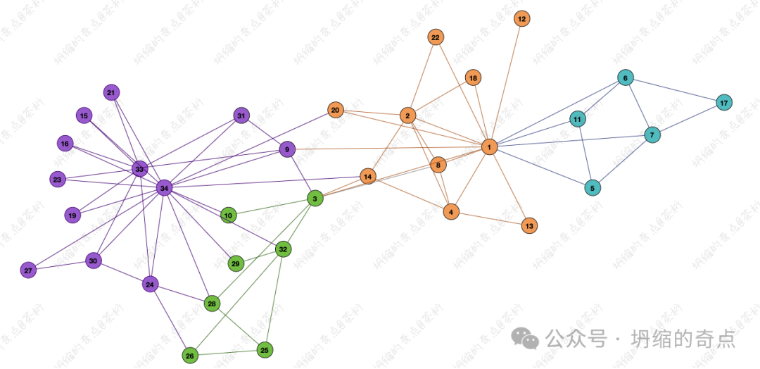 29. BI - 初接触 Graph Embedding - 知乎