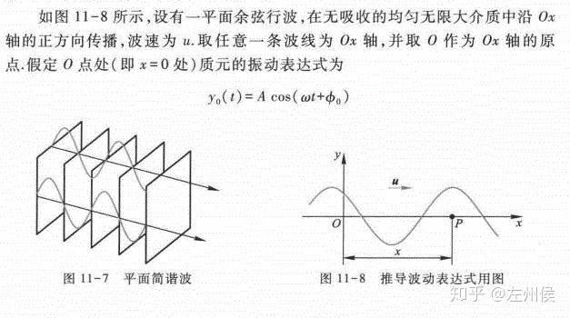 波速是矢量吗? - 知乎