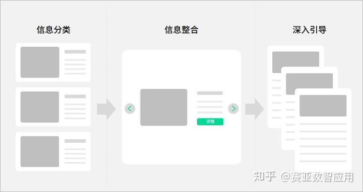 企业官网建设流程_企业站建设_定制网站与模板网站区别