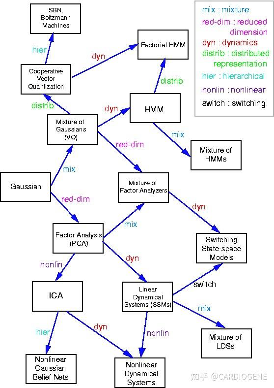 4.1.8.GRAPHICAL MODEL - 知乎