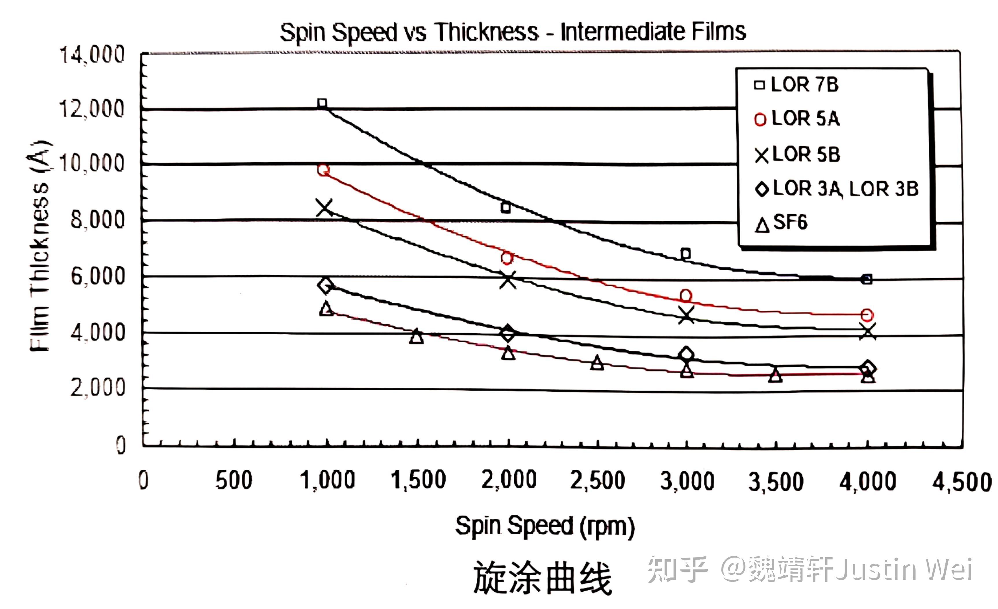 如何用好光刻胶——一份关于光刻胶的资料整理和扩展 - 知乎
