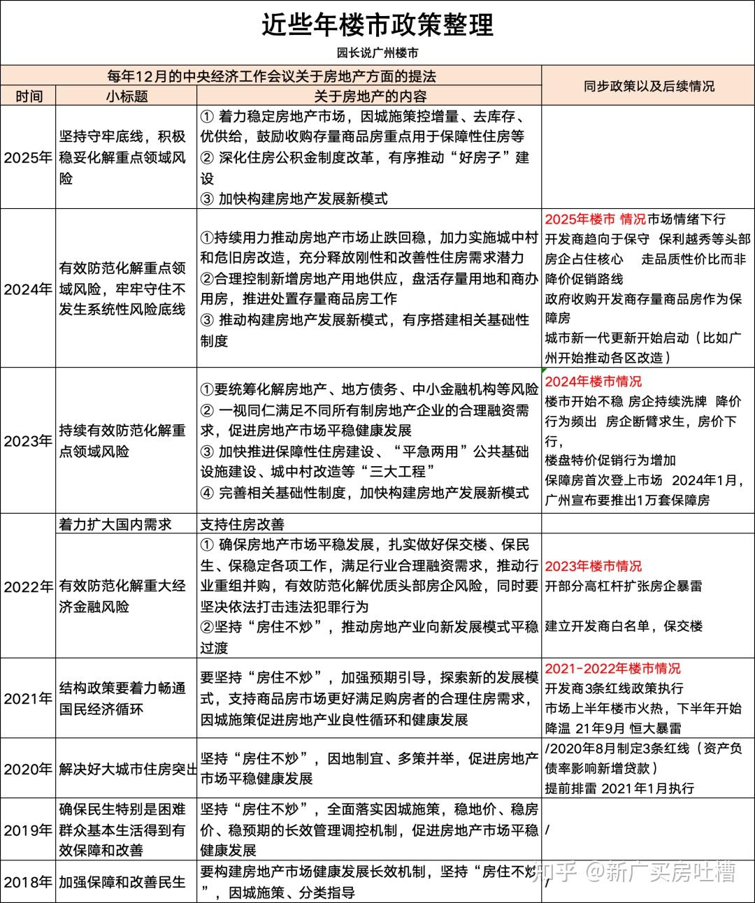 重磅会议,未来楼市终于走势明确了! - 知乎