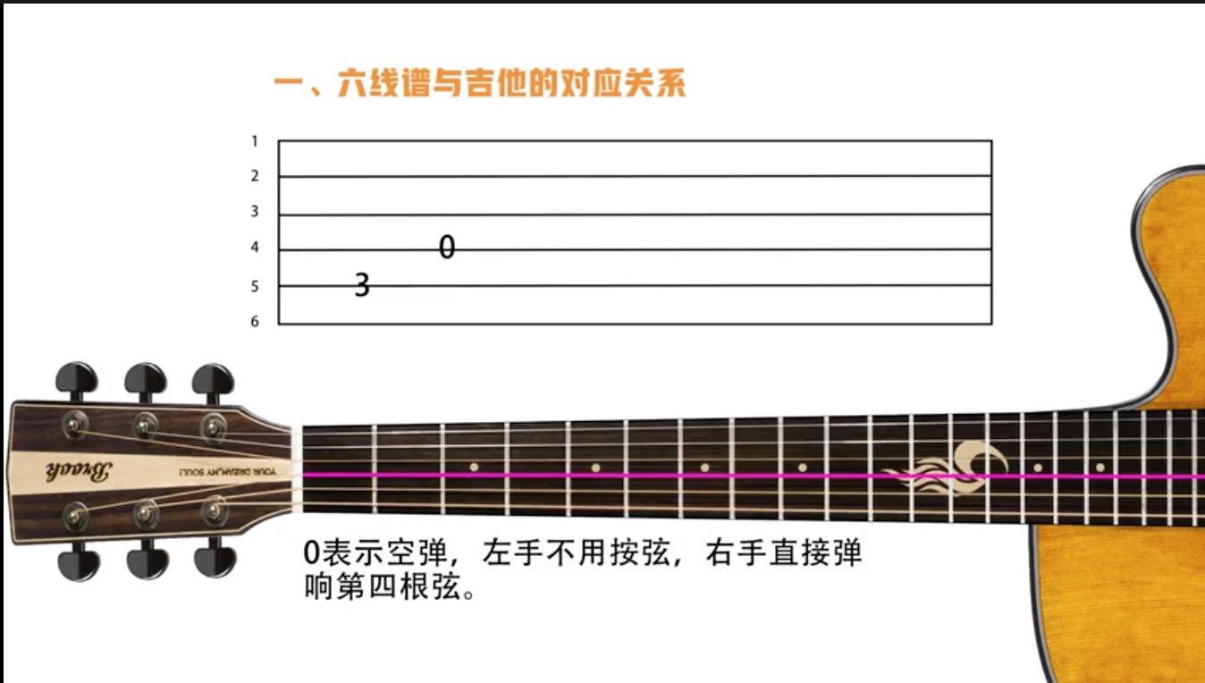 吉他初學者該如何入門