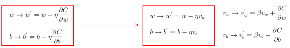 [读论文]CONTRASTIVE LEARNING FOR UNSUPERVISED DOMAIN ADAPTATION OF TIME ...
