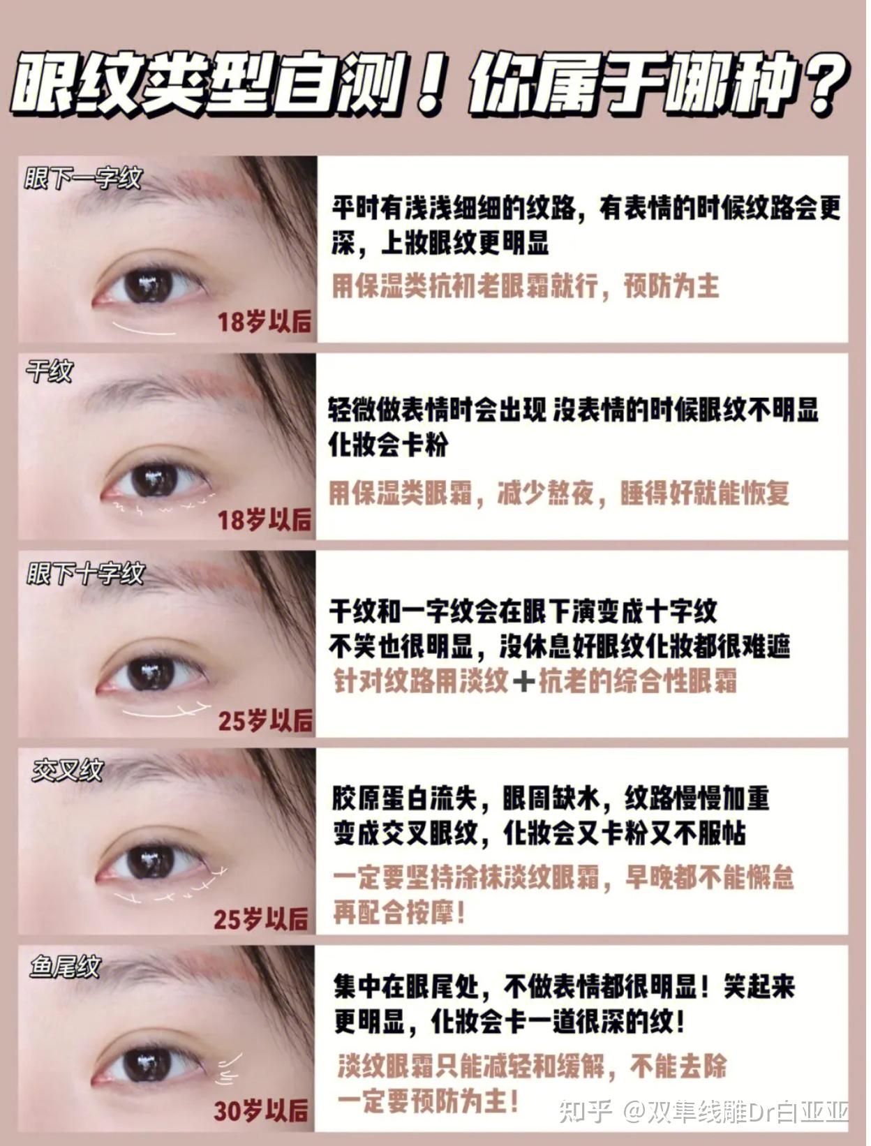 眼纹的形成以及医美抗衰 - 知乎