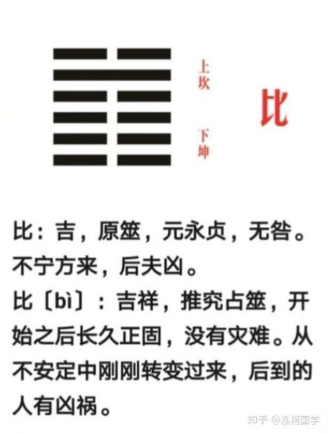 从零学易经：带队伍的艺术，跟对人的智慧——师卦和比卦。（易经入门第六讲——统筹篇） - 知乎