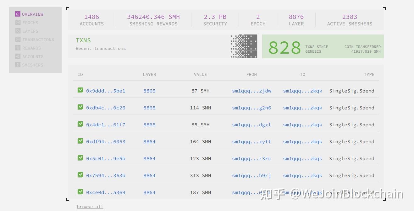 Spacemesh 投研报告| WJB 出品- 知乎