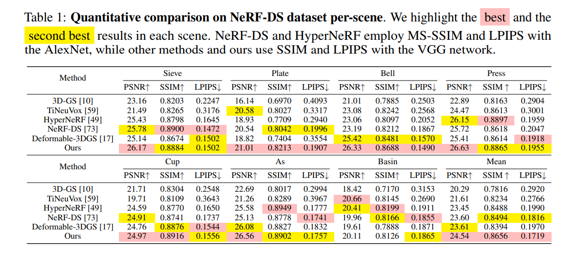 NeRF/3DGS&Beyond10.13(6DGS、SpikingGS、RelitRM、Poison-splat、DifFRelight ...