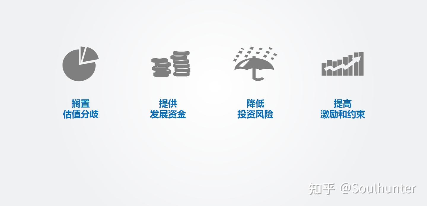 对赌是什么- 知乎