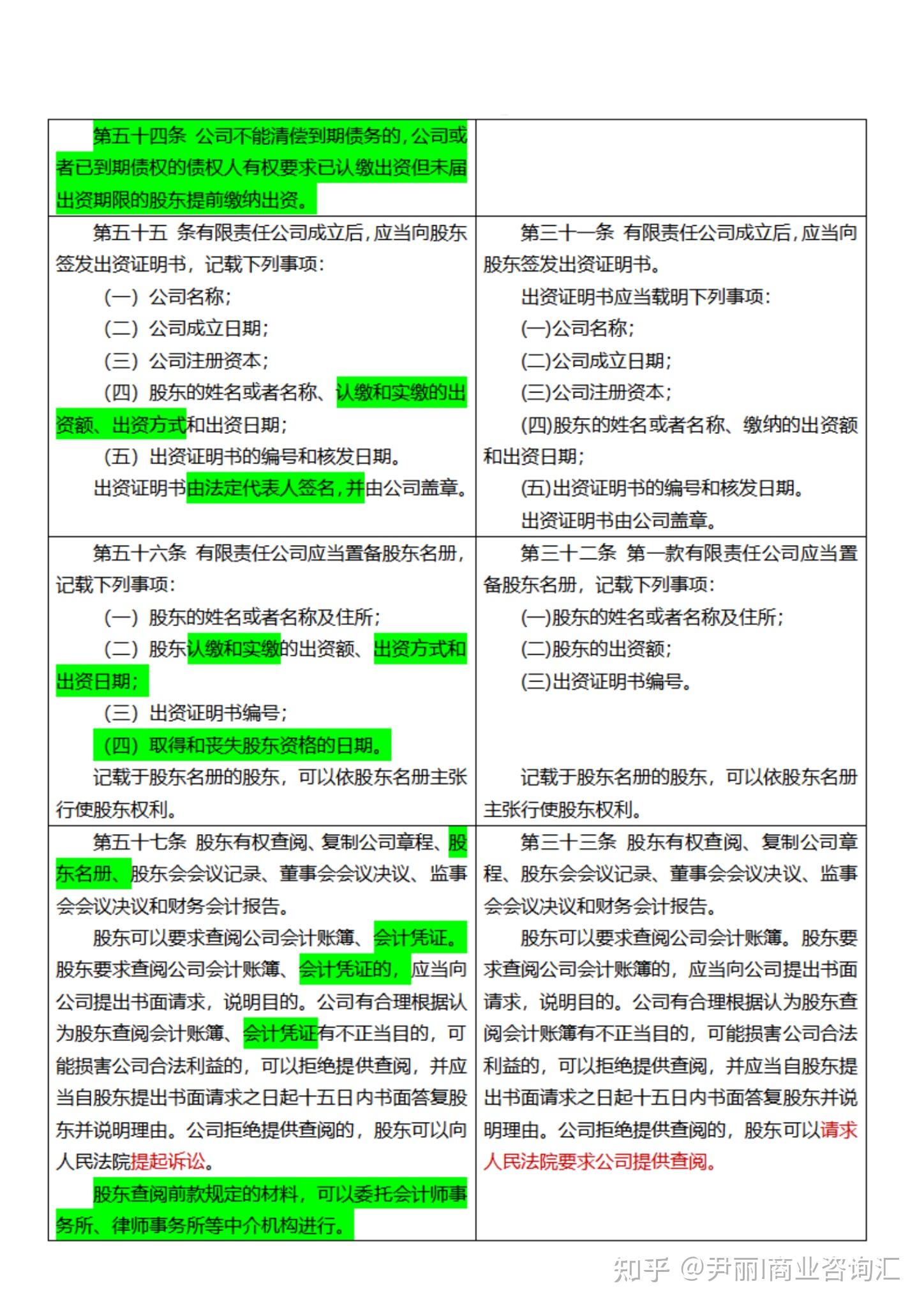 《新旧公司法》新旧对照表 - 知乎