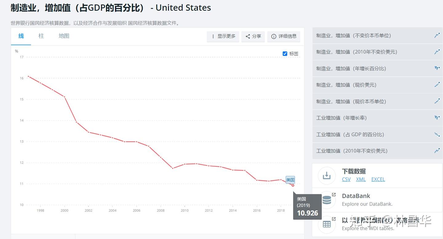 这才是医药股下跌的本质原因！ - 知乎