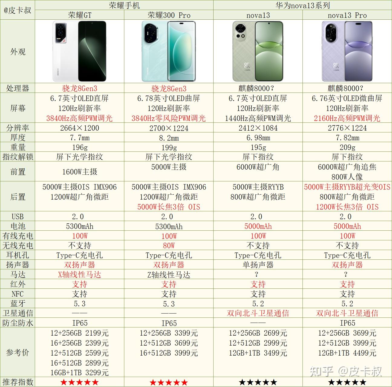 2025年各品牌3000-4000元旗舰手机选购指南及推荐（4月份更新）次旗舰机手机推荐