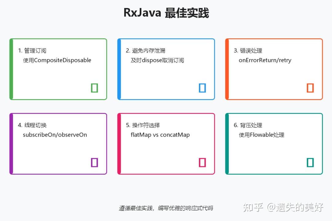 RxJava：响应式编程 - 知乎