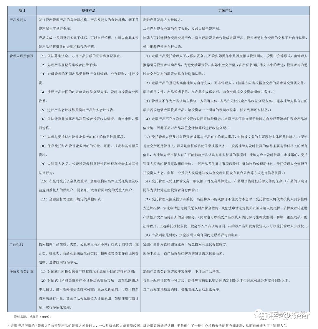 什么是定融？ - 知乎