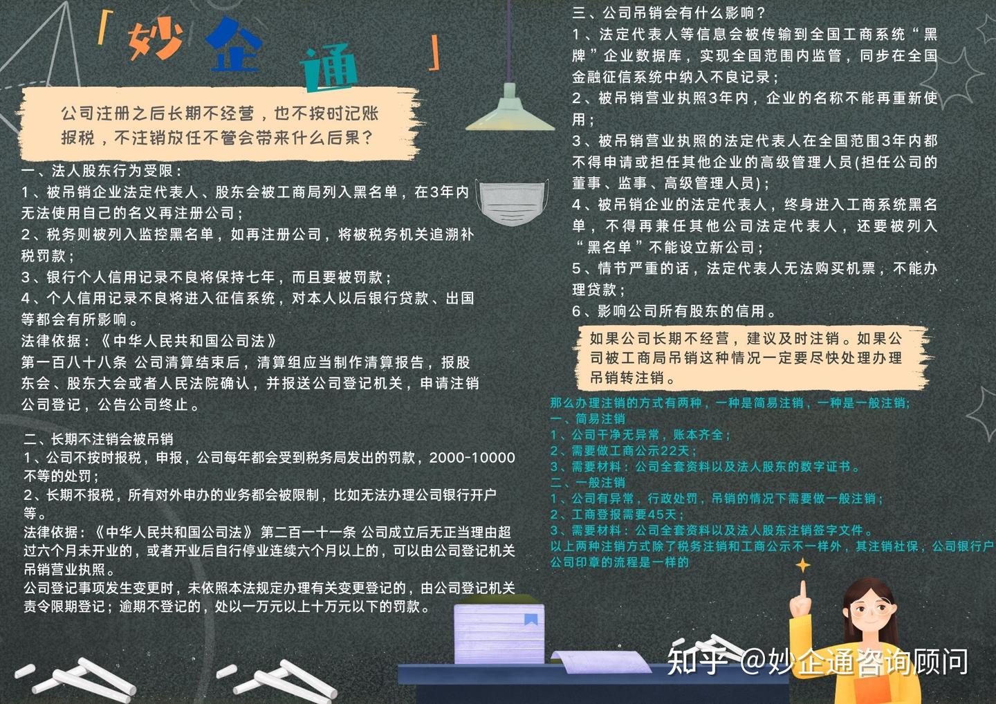 公司长期不经营不注销会有什么后果? - 知乎